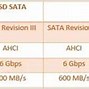 Ssd Ada Berapa Gb Saja